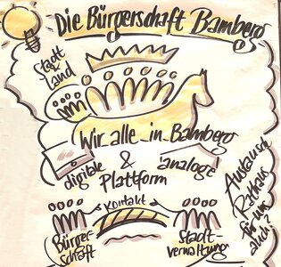 Vorschlag: Wir-alle-in-Bamberg: Die Bürgerschaft
