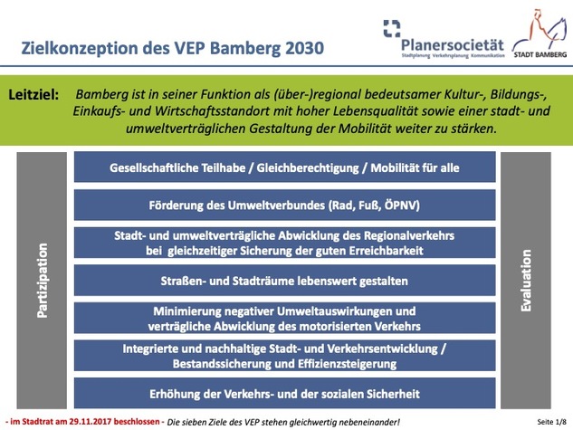 Zielkonzept_VEP_Bamberg_Beschluss_20171129.jpg