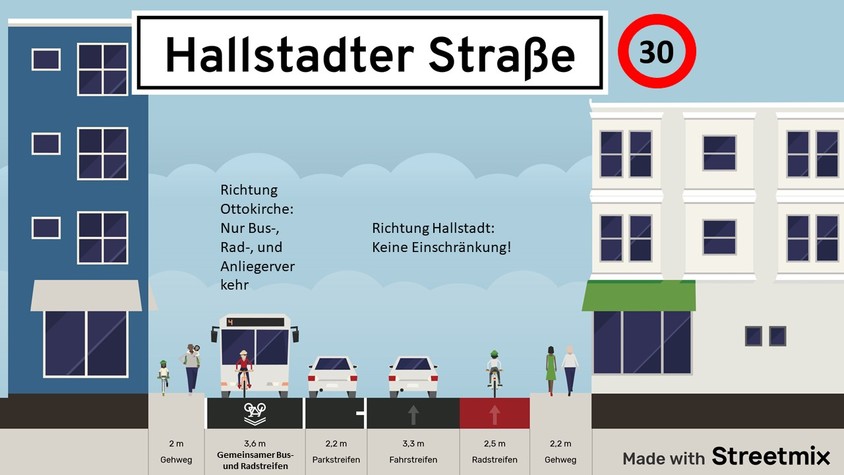 Vorschlag_Hallstadterstraße.jpg